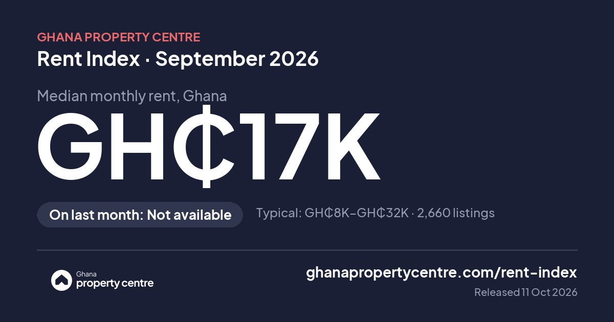 Share image: Rent index headline for September 2026