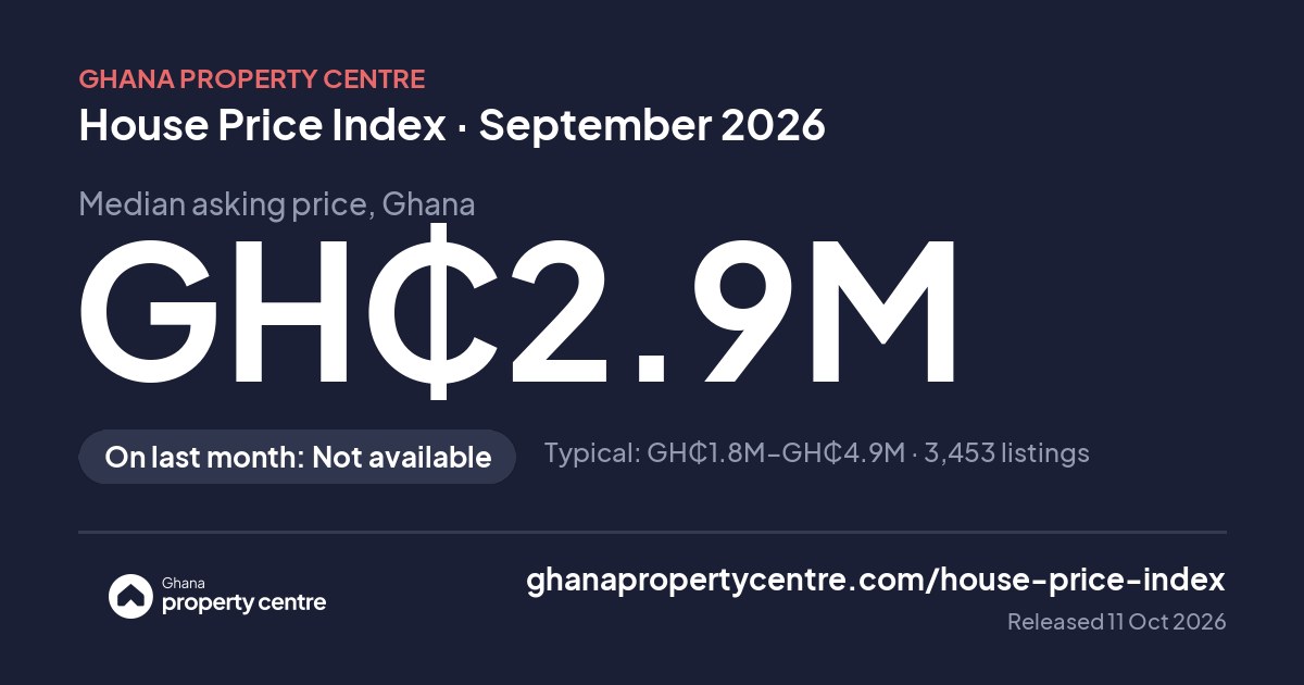Share image: House price index headline for September 2026