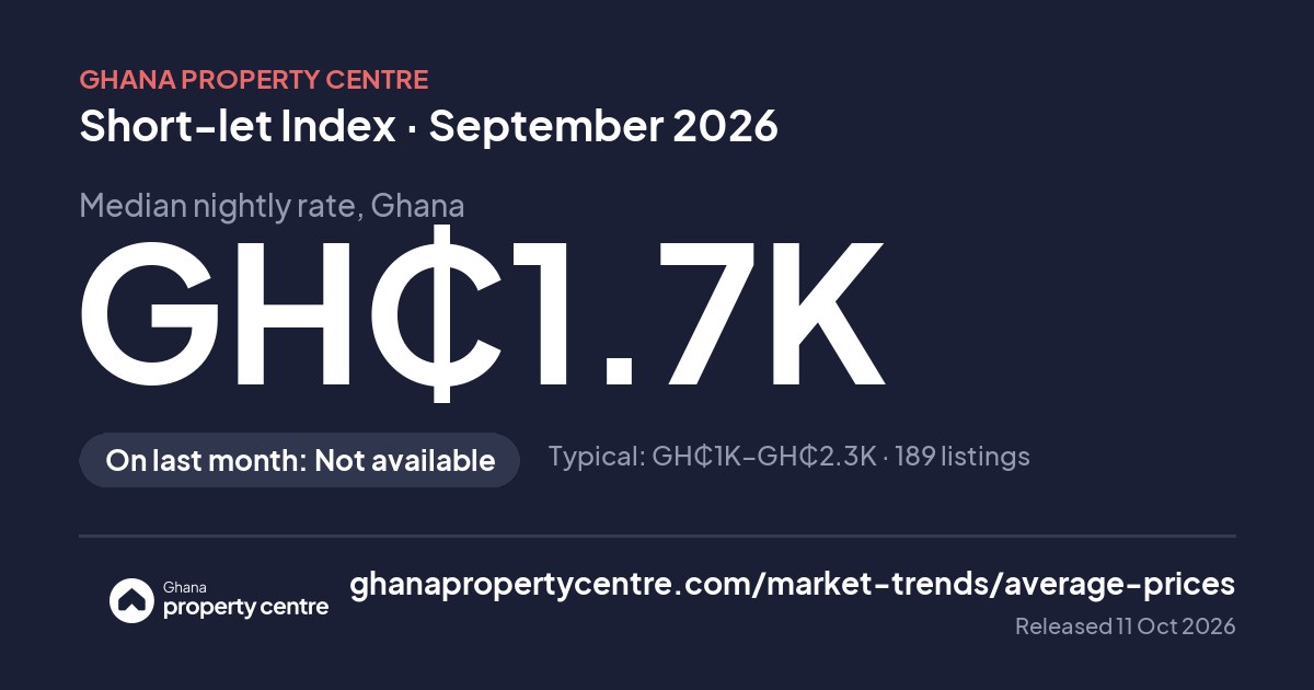 Share image: Short-let index headline for September 2026